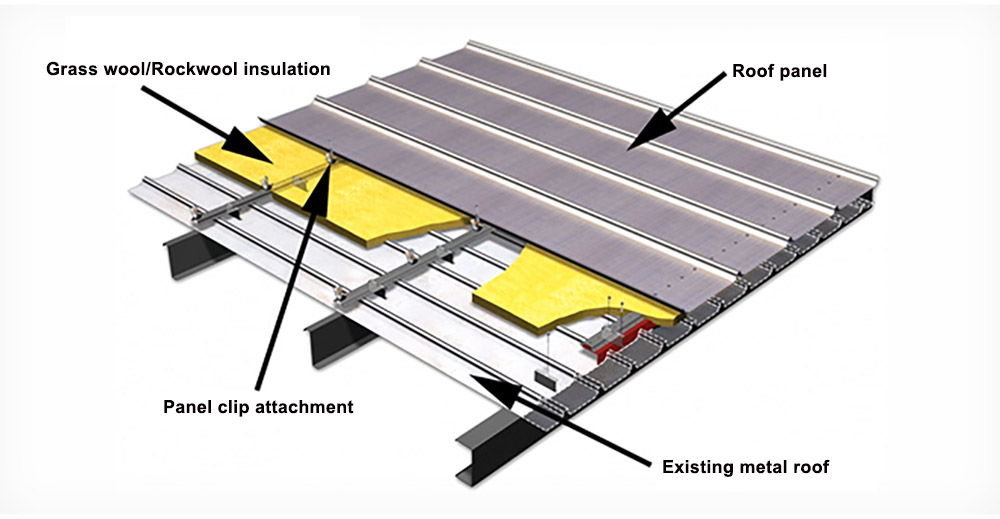 Structural insulation system to replace existing metal panel
