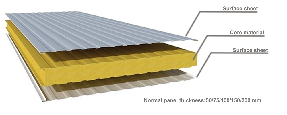 Sandwich panels structural composition