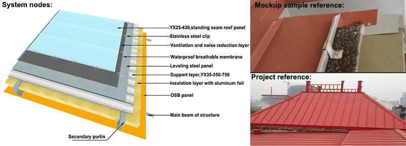 ClickLock roof panel system nodes