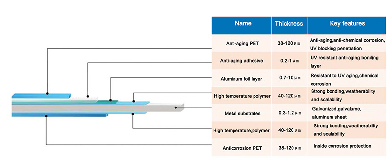 PET coated aluminum anti-corrosive roof metal panel-Yumisteel