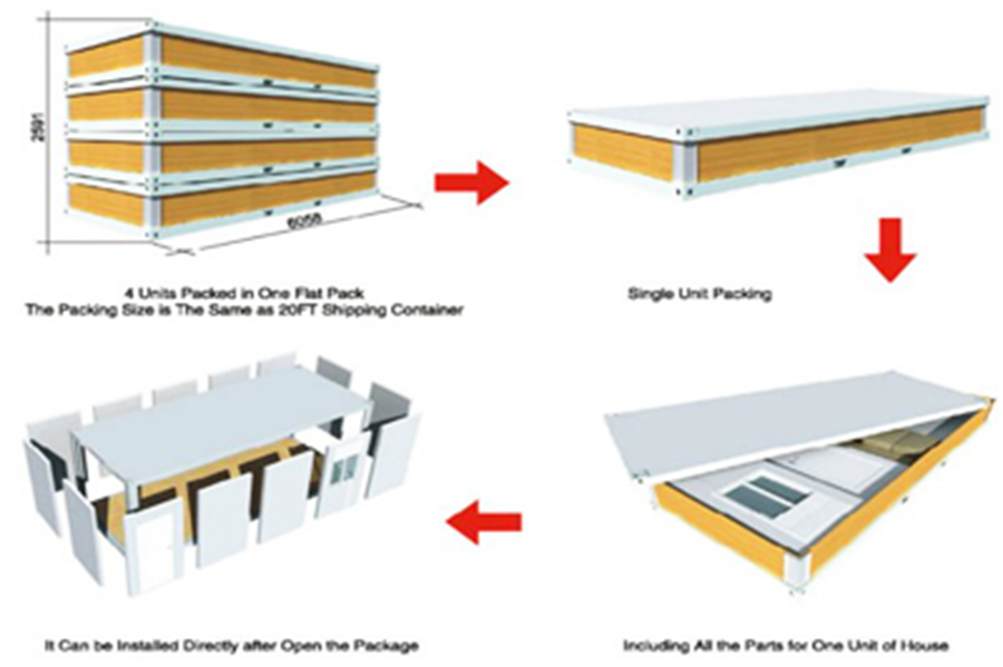 Flat packed container house installation