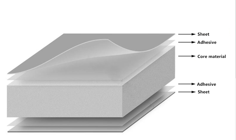 Sandwich panel structure