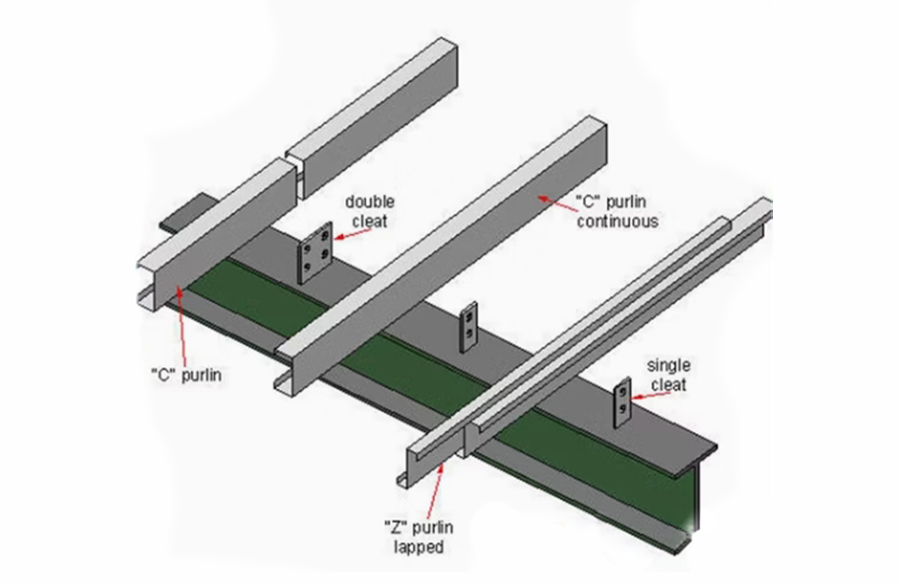 z and c purlins installation