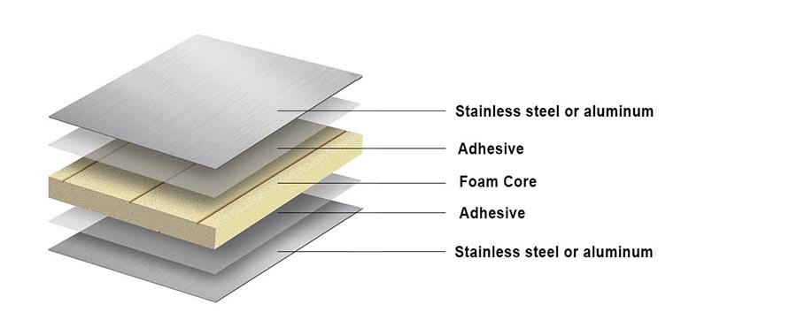 The structure of sandwich panels