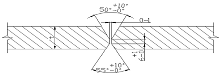 Preset anti-deformation