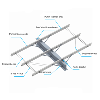 Corner Bracing and Tie Rod Axonometric View