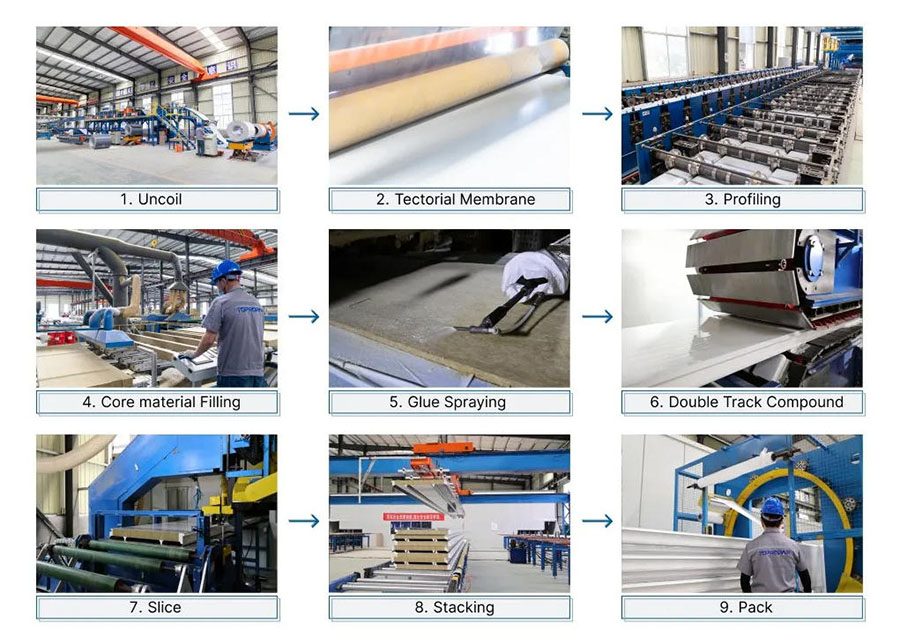 EPS sandwich panels Production process