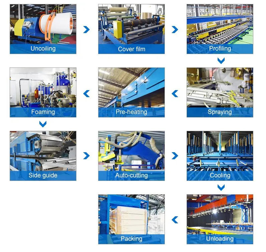 Sandwich panels production process Sandwich panels production process