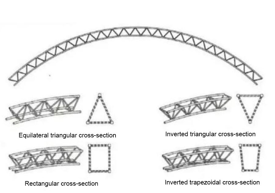 steel truss-arch