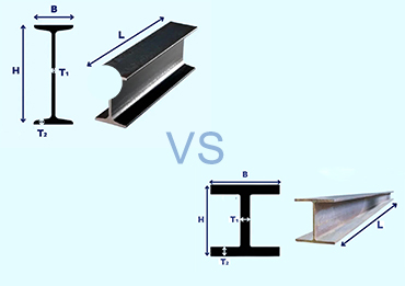 Viga I versus Viga H